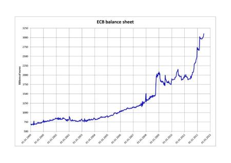 EBC Balance sheet