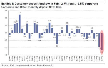 Cyprus outflows