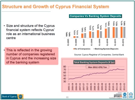 Cyprus%20Fin%20System