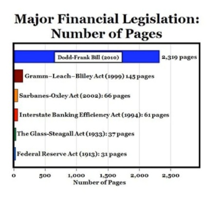 Financial legislation