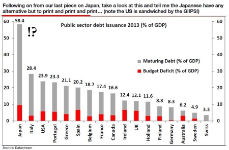Japan debt